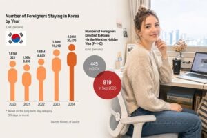 can you live in korea without a long term visa